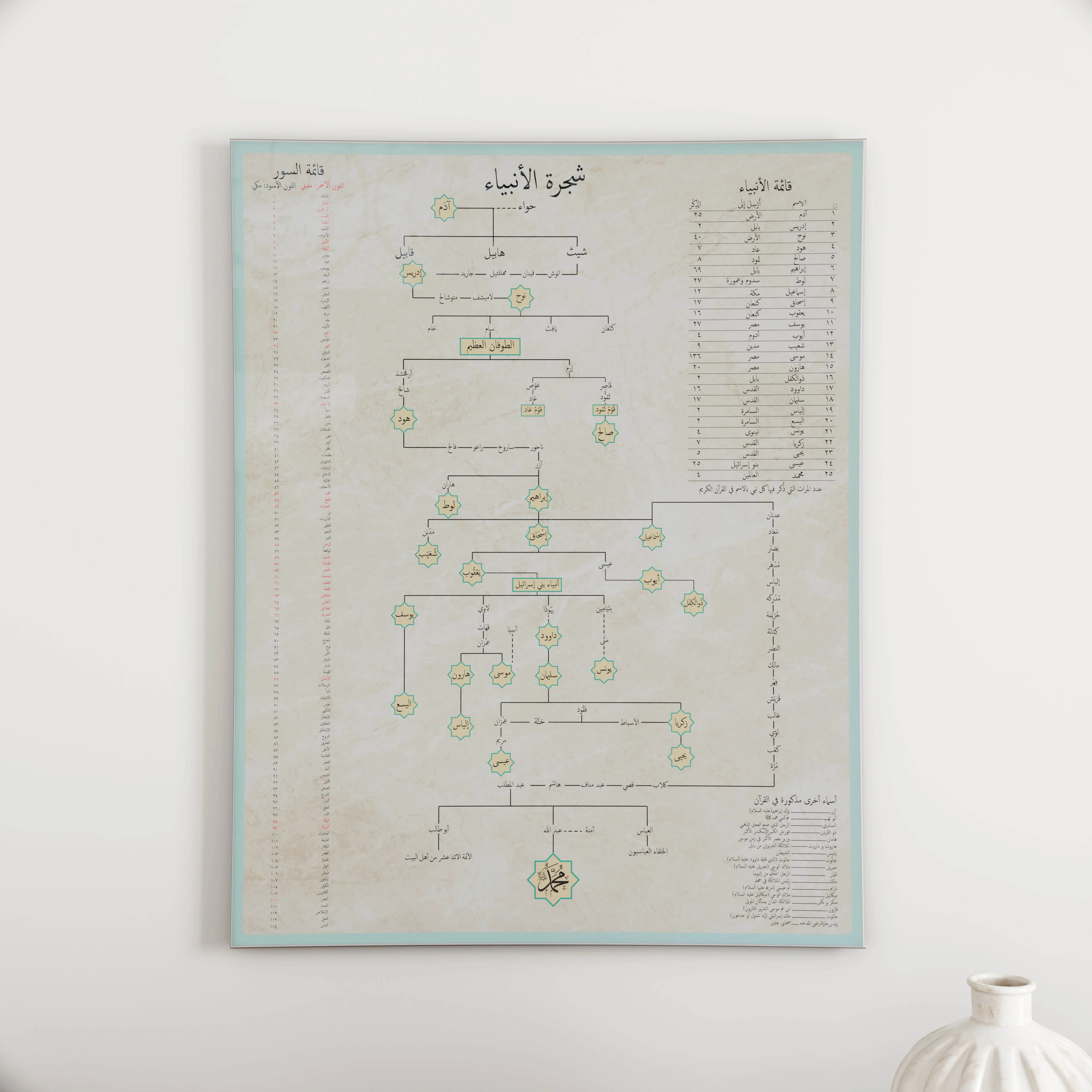 Islamic Prophet Family Tree - English Educational Poster - Image 3